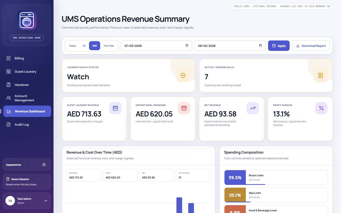 Actual unbranded UMS operations revenue dashboard with fictional records and an indigo laundry identity